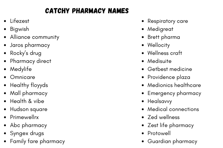 Catchy Pharmacy Names  