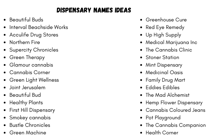 Dispensary Names Ideas