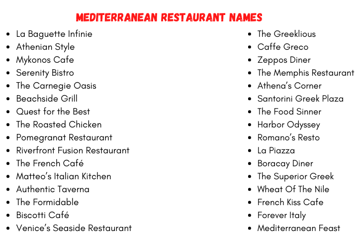 Mediterranean Restaurant Names
