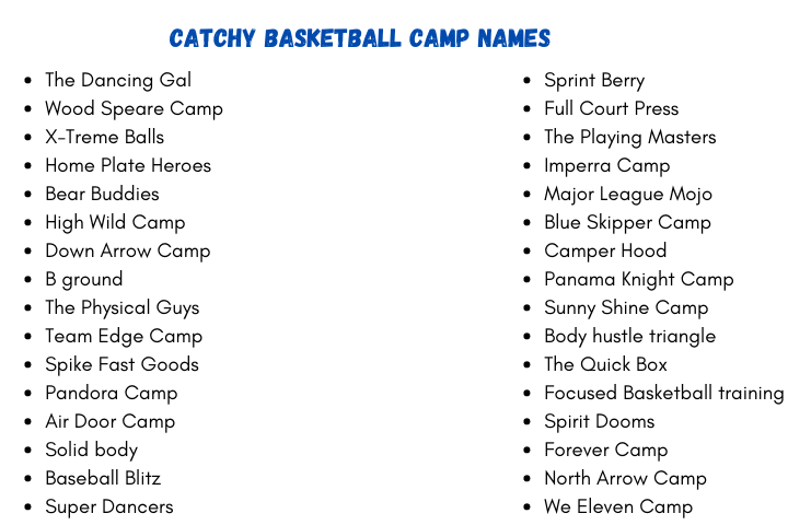 Catchy Basketball Camp Names