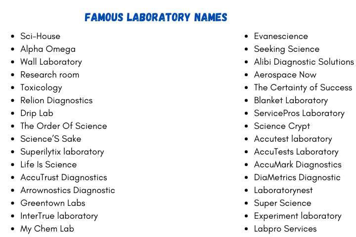 Famous Laboratory Names